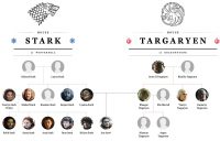 The Definitive Guide to the Game of Thrones Family Tree